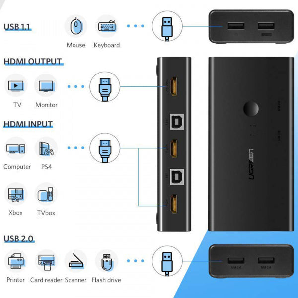 Ugreen HDMI Switch CM200 (50744), Black
