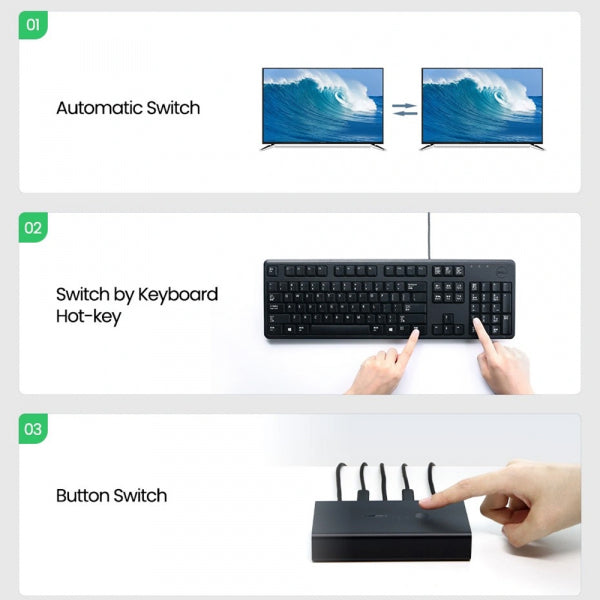 Ugreen HDMI Switch CM200 (50744), Black