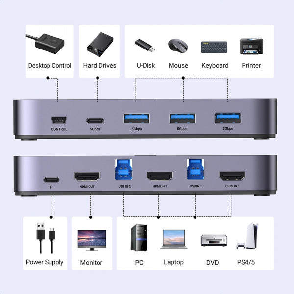 Ugreen HDMI Switch CM664, Black