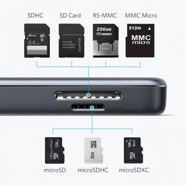 Anker USB-C Hub 2 x USB-A 3.0 - 1 x HDMI - 1 x SD - 1 x microSD, Black A8334HA1